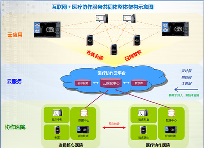 安泰創新獲8500萬元投資，加速布局互聯網醫療服務