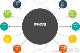 趙斌解讀互聯(lián)網(wǎng)產(chǎn)品設(shè)計(jì)四原則 新、大、快、好