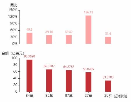 2021年12月阿根廷貨物貿易及中阿雙邊貿易概況